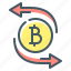 Coinsgist AI - START YOUR TRADING PATHWAY TODAY